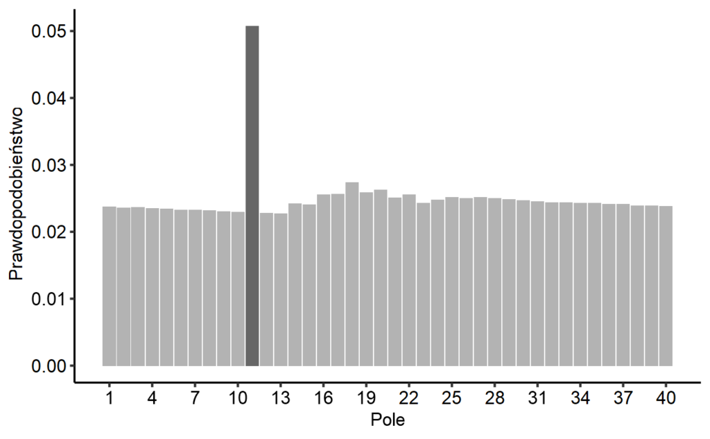 monte carlo prawdopodobieństwo