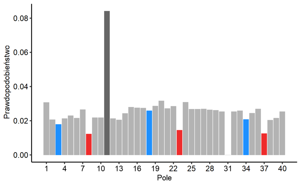 monte carlo statystyka