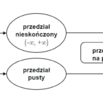 Czy ufać przedziałom ufności? Interpretacja