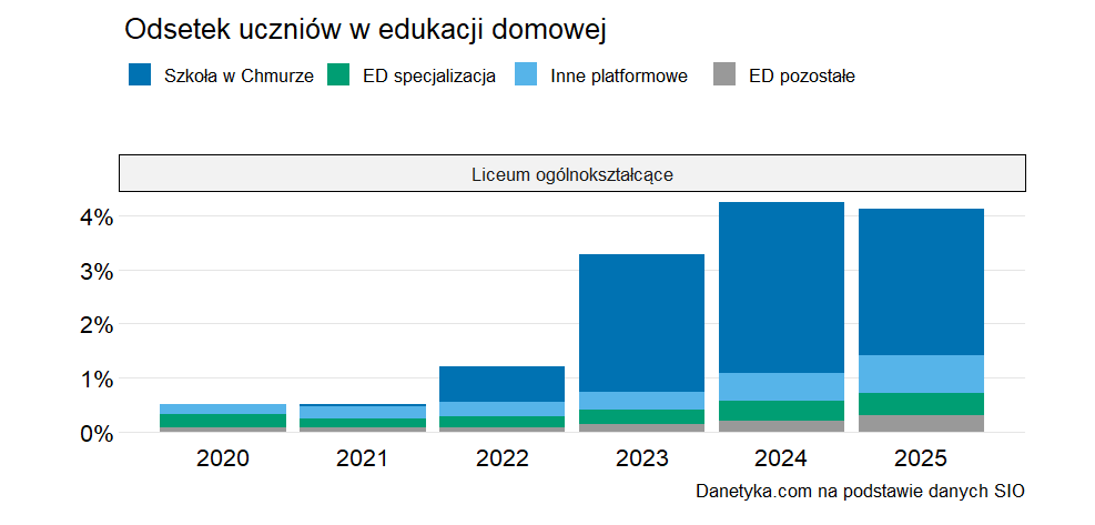 Read more about the article Dwa trendy w szkolnictwie