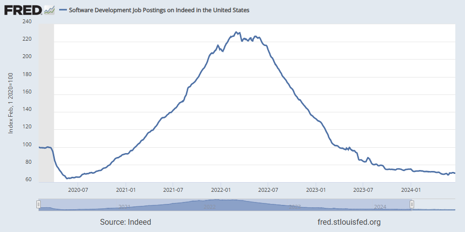 Read more about the article Czy pójdziesz do piekła, jeśli oś Y nie zaczyna się od zera
