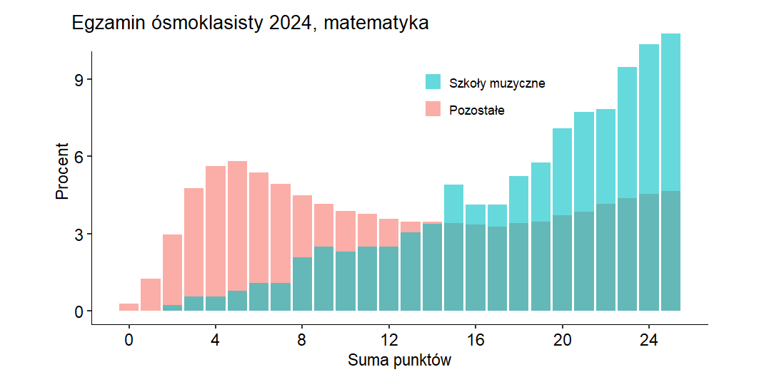 Read more about the article Musimy porozmawiać o korelacji