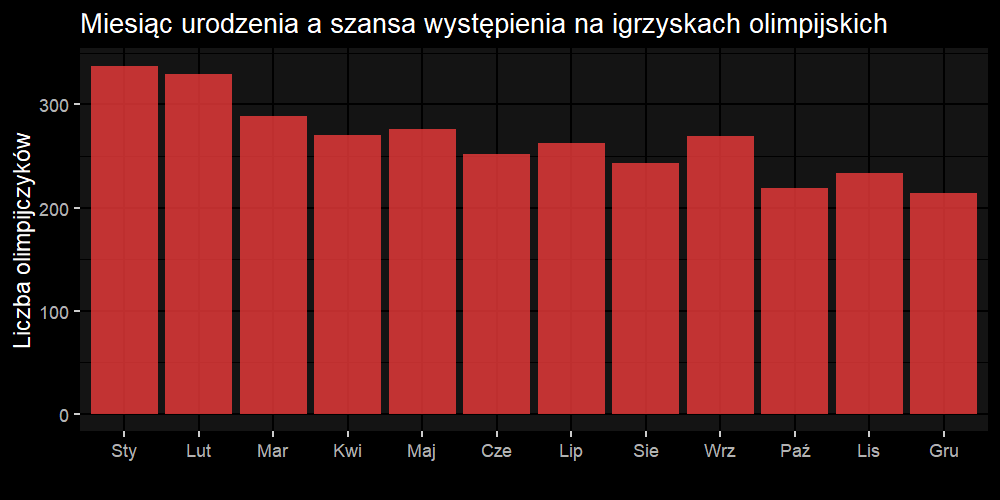 Read more about the article Kilka historii olimpijskich