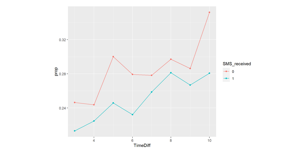 Read more about the article Kontrola czynników zakłócających