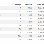 Model detekcji anomalii wyborczych w wyborach prezydenckich