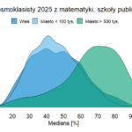 Egzamin ósmoklasisty 2025