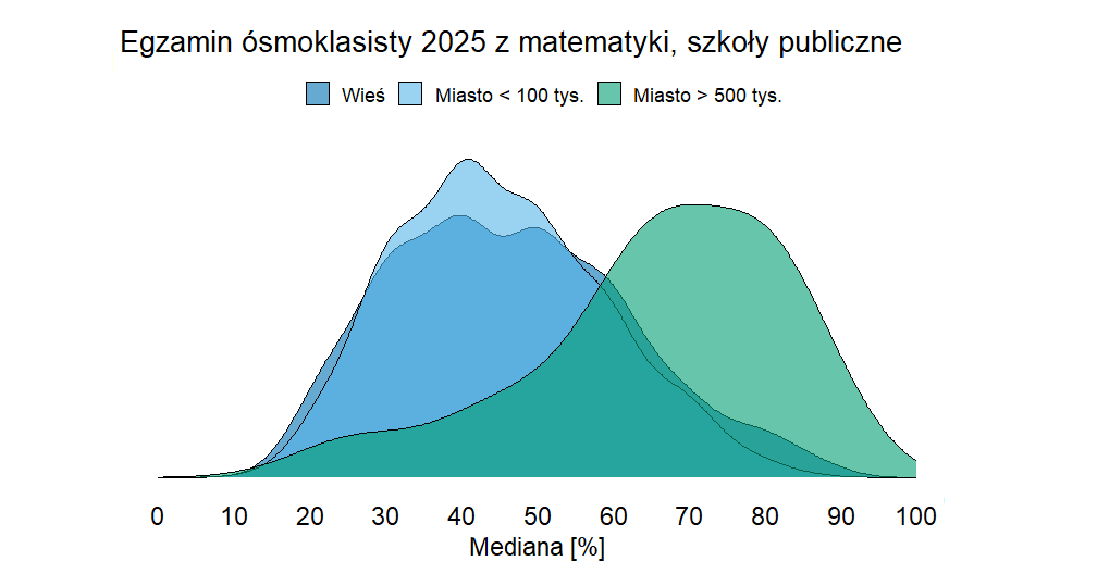 Read more about the article Egzamin ósmoklasisty 2025