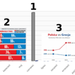 Plebiscyt na najgorszy wykres roku 2025