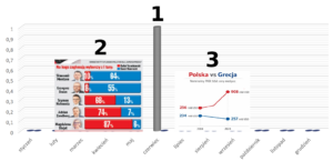 Read more about the article Plebiscyt na najgorszy wykres roku 2025