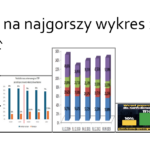 Plebiscyt na najgorszy wykres roku 2025