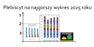 Read more about the article Plebiscyt na najgorszy wykres roku 2025