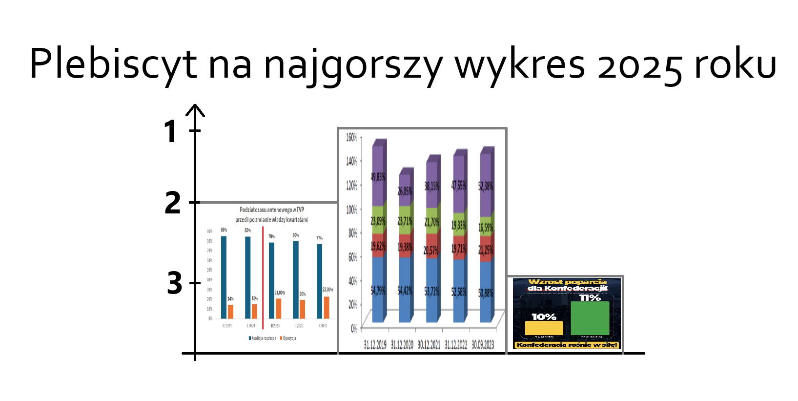 Read more about the article Plebiscyt na najgorszy wykres roku 2025