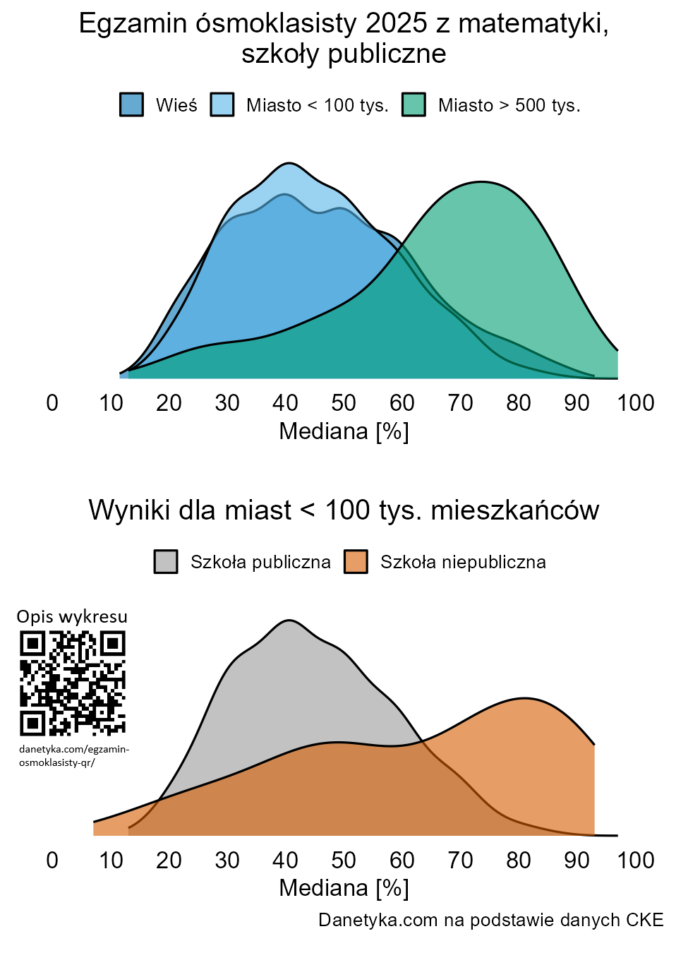 egzamin ósmoklasisty
